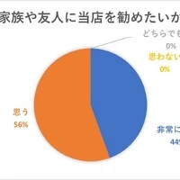 画像250
