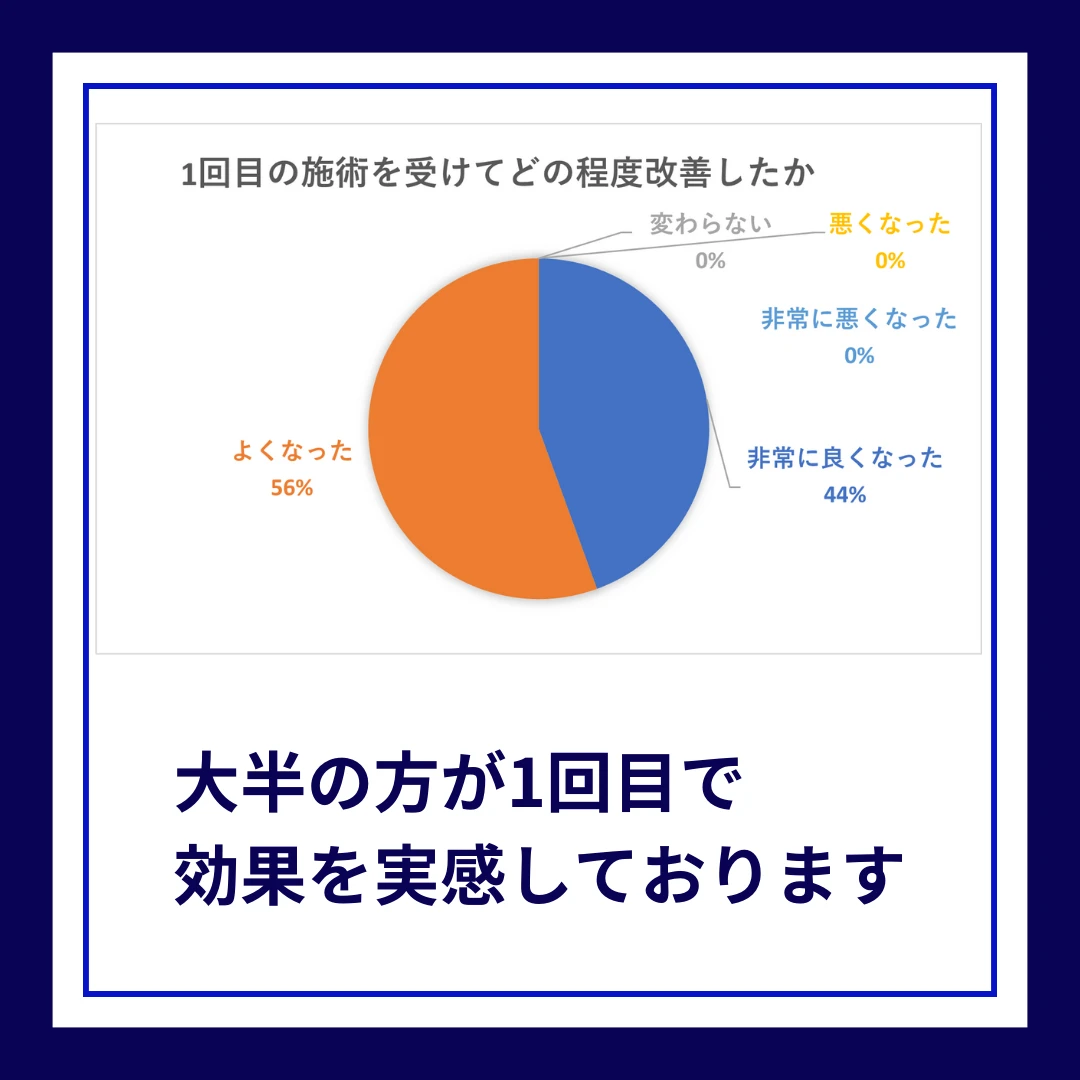 施術を受けた方の声